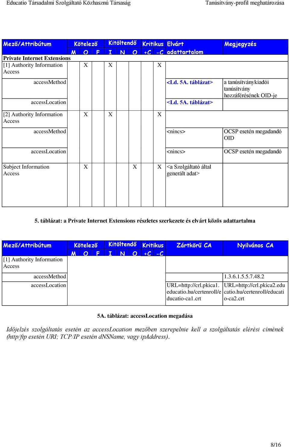 táblázat> [2] Authority Information Access X X X accessmethod <nincs> OCSP esetén megadandó OID accesslocation <nincs> OCSP esetén megadandó Subject Information Access X X X <a Szolgáltató által