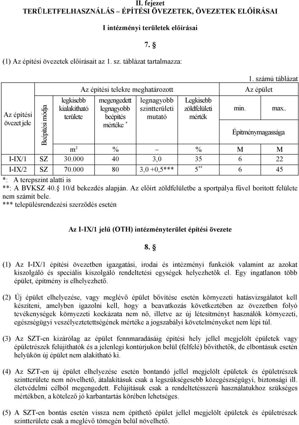 Legkisebb zöldfelületi mérték min. 1. számú táblázat Az épület max.. Építménymagassága m 2 % % M M I-IX/1 SZ 30.000 40 3,0 35 6 22 I-IX/2 SZ 70.