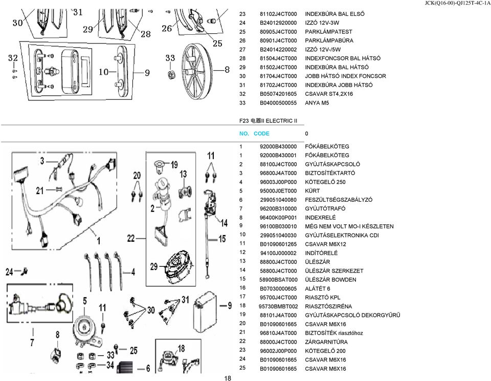 92000B430000 FŐKÁBELKÖTEG 1 92000B430001 FŐKÁBELKÖTEG 2 88100J4CT000 GYÚJTÁSKAPCSOLÓ 3 96800J4AT000 BIZTOSÍTÉKTARTÓ 4 96003J00P000 KÖTEGELŐ 250 5 95000J0ET000 KÜRT 6 299051040080 FESZÜLTSÉGSZABÁLYZÓ