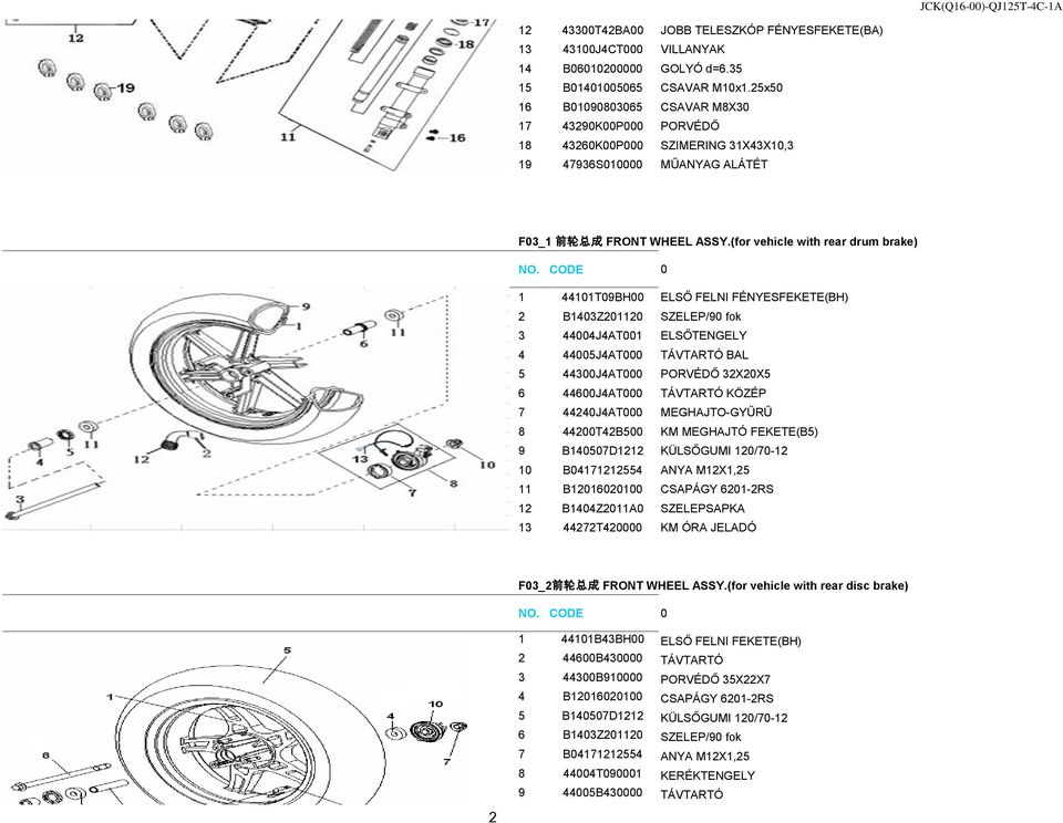 (for vehicle with rear drum brake) 1 44101T09BH00 ELSŐ FELNI FÉNYESFEKETE(BH) 2 B1403Z201120 SZELEP/90 fok 3 44004J4AT001 ELSŐTENGELY 4 44005J4AT000 TÁVTARTÓ BAL 5 44300J4AT000 PORVÉDŐ 32X20X5 6