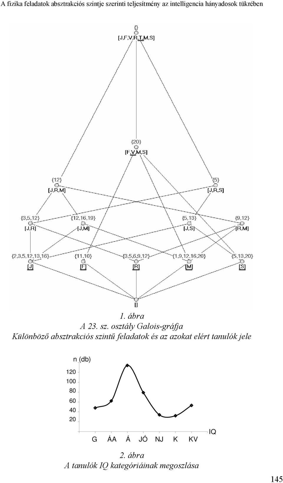 osztály Galois-gráfja Különböző absztrakciós szintű feladatok és az azokat