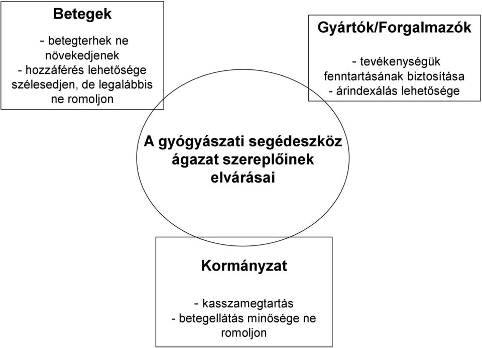 biztosítása - árindexálás lehetősége A gyógyászati segédeszköz ágazat