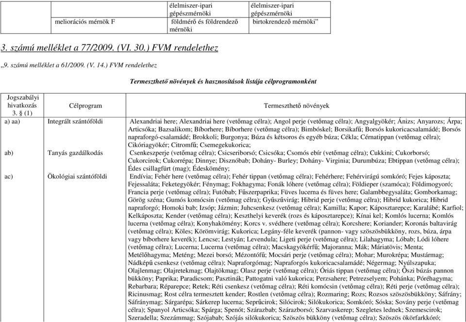 () a) aa) Integrált szántóföldi Alexandriai here; Alexandriai here (vetımag célra); Angol perje (vetımag célra); Angyalgyökér; Ánizs; Anyarozs; Árpa; Articsóka; Bazsalikom; Bíborhere; Bíborhere