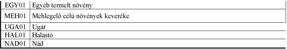 célú növények keveréke
