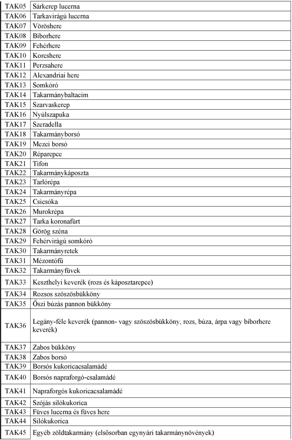 Murokrépa TAK27 Tarka koronafürt TAK28 Görög széna TAK29 Fehérvirágú somkóró TAK30 Takarmányretek TAK31 Mézontófű TAK32 Takarmányfüvek TAK33 Keszthelyi keverék (rozs és káposztarepce) TAK34 Rozsos