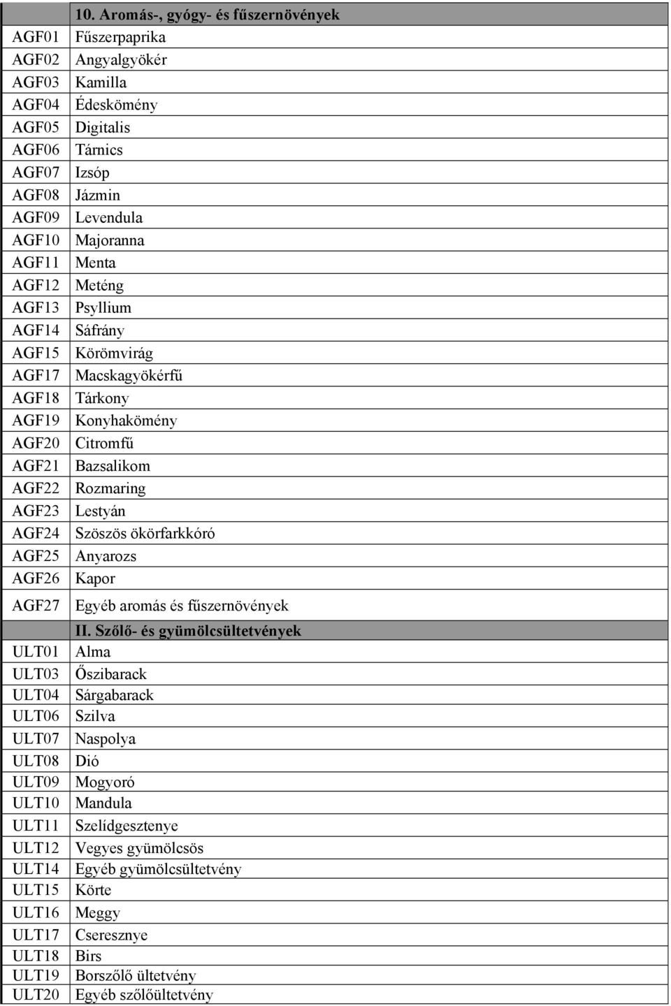 Szöszös ökörfarkkóró AGF25 Anyarozs AGF26 Kapor AGF27 Egyéb aromás és fűszernövények II.