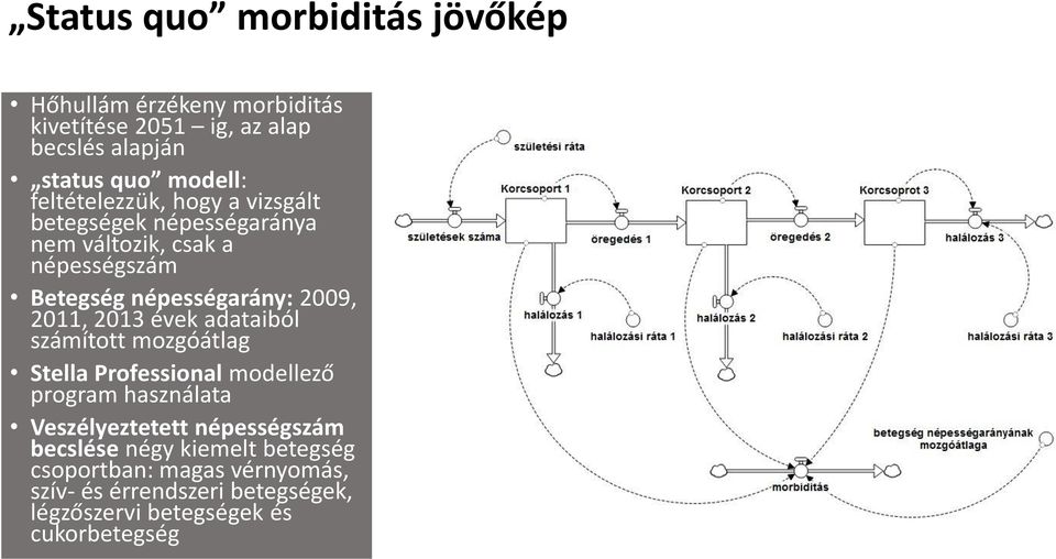 213 évek adataiból számított mozgóátlag Stella Professional modellező program használata Veszélyeztetett népességszám