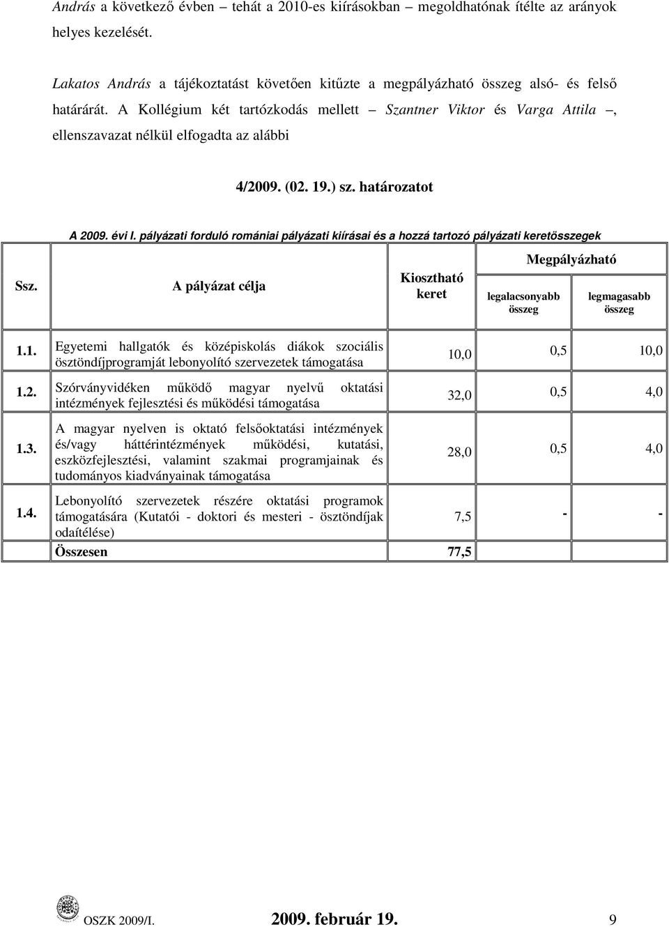 pályázati forduló romániai pályázati kiírásai és a hozzá tartozó pályázati keretek Megpályázható Ssz. A pályázat célja Kiosztható keret legalacsonyabb legmagasabb 1.