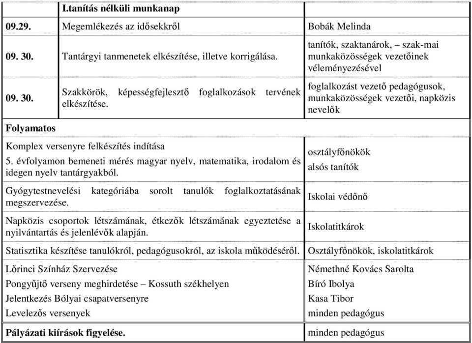 foglalkozást vezető pedagógusok, munkaközösségek vezetői, napközis nevelők Komplex versenyre felkészítés indítása 5.