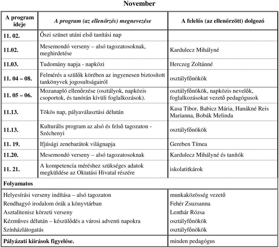 , napközis nevelők, foglalkozásokat vezető pedagógusok 11.13. Tökös nap, pályaválasztási délután Kasa Tibor, Babicz Mária, Hanákné Reis Marianna, Bobák Melinda 11.13. Kulturális program az alsó és felső tagozaton - Széchenyi 11.