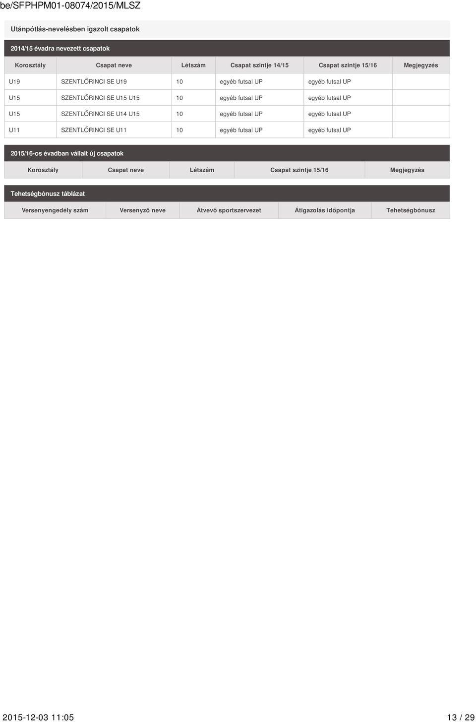 futsal UP egyéb futsal UP U11 SZENTLŐRINCI SE U11 10 egyéb futsal UP egyéb futsal UP 2015/16-os évadban vállalt új csapatok Korosztály Csapat neve Létszám