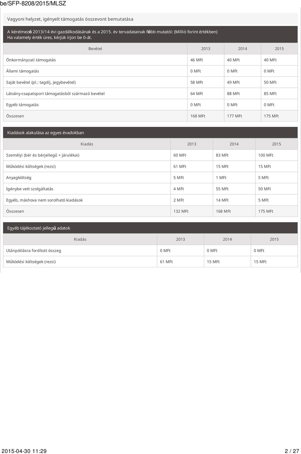 Bevétel 2013 2014 2015 Önkormányzati támogatás 46 MFt 40 MFt 40 MFt Állami támogatás 0 MFt 0 MFt 0 MFt Saját bevétel (pl.