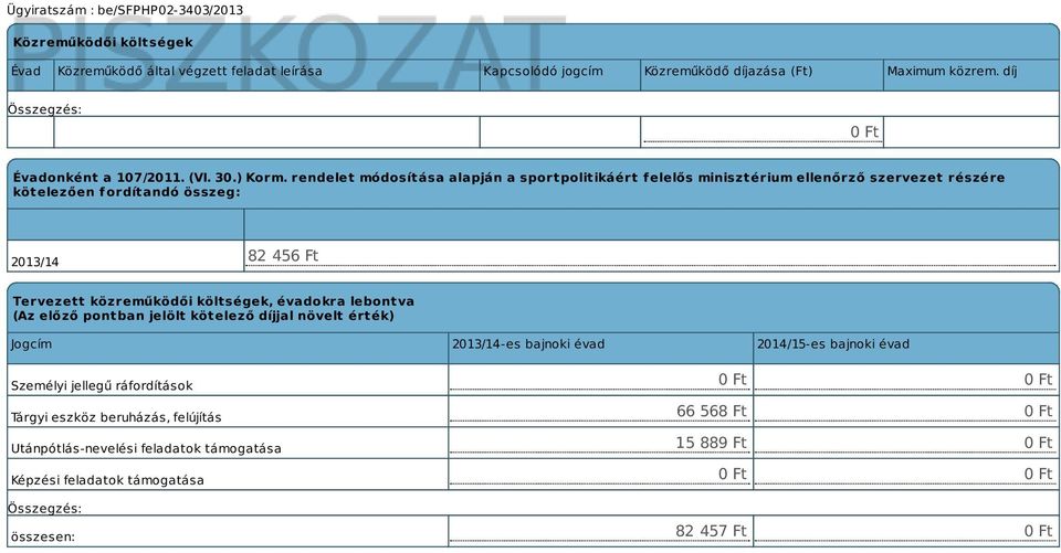 rendelet módosítása alapján a sportpolitikáért f elelős minisztérium ellenőrző szervezet részére kötelezően fordítandó összeg: 2013/14 82 456 Ft Tervezett közreműködői