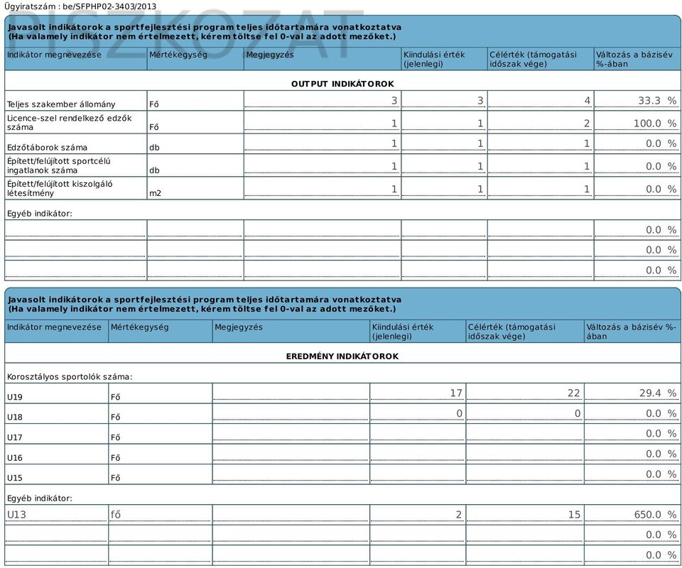 Edzőtáborok száma Épített/felújított sportcélú ingatlanok száma Épített/felújított kiszolgáló létesítmény Egyéb indikátor: Fő Fő db db m2 OUTPUT INDIKÁTOROK 3 3 4 33.