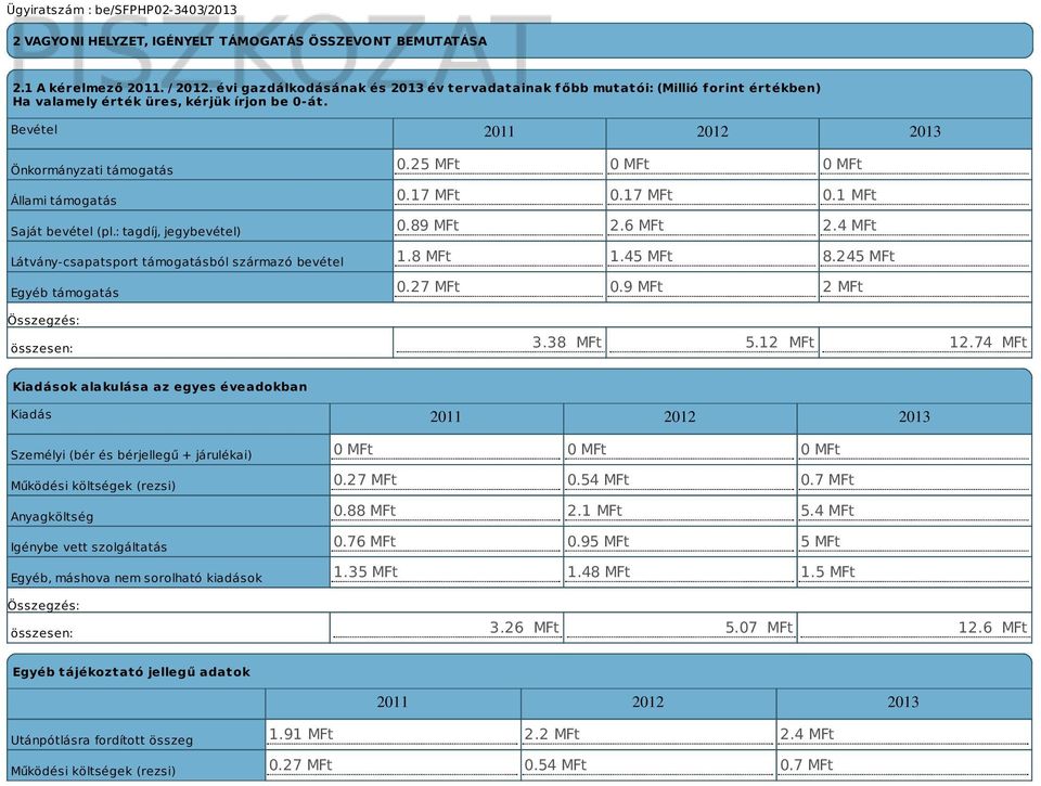 Bevétel 2011 2012 2013 Önkormányzati támogatás Állami támogatás Saját bevétel (pl.: tagdíj, jegybevétel) Látvány-csapatsport támogatásból származó bevétel Egyéb támogatás 0.25 MFt 0 MFt 0 MFt 0.