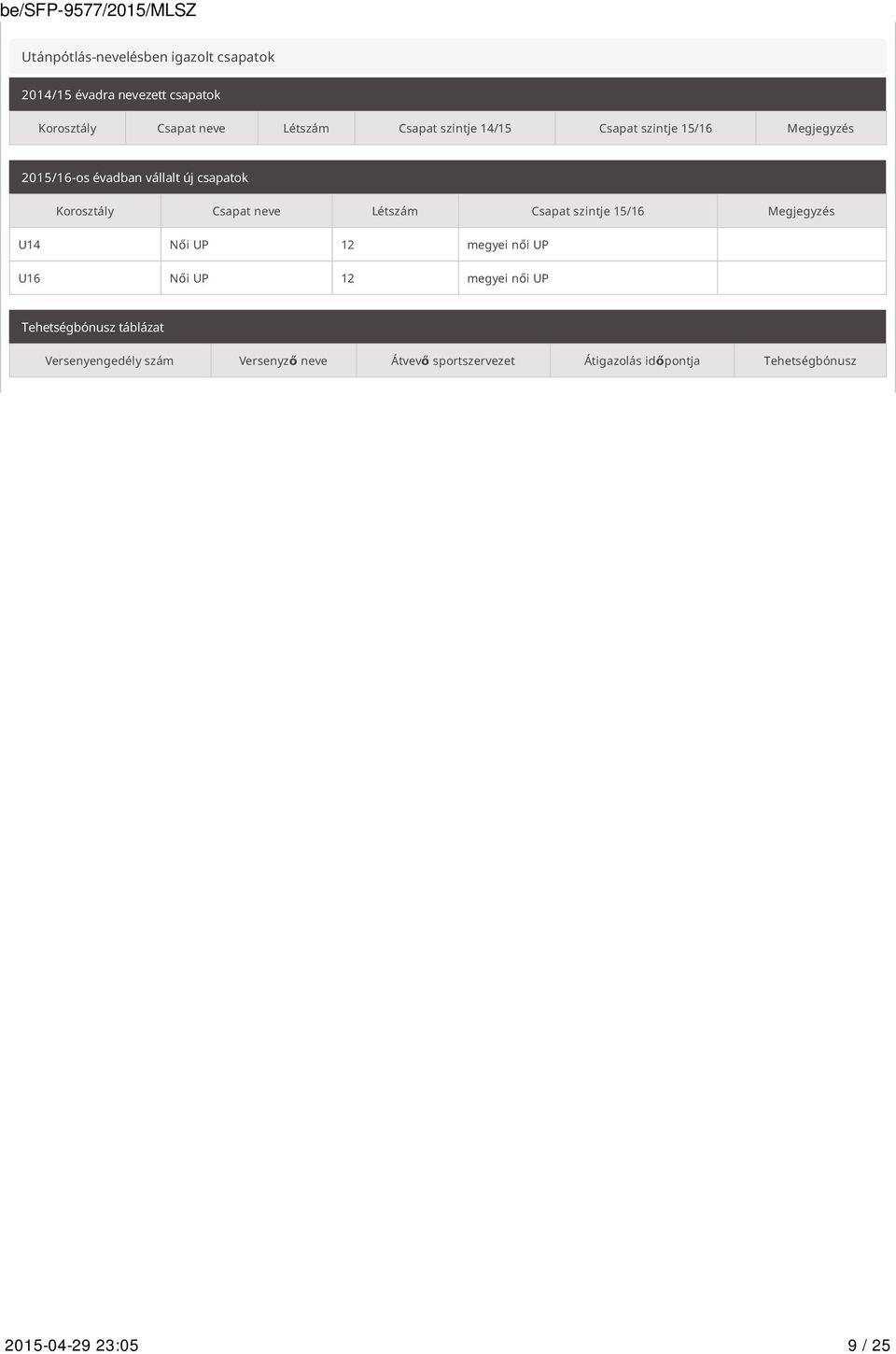 Létszám Csapat szintje 15/16 Megjegyzés U14 Női UP 12 megyei női UP U16 Női UP 12 megyei női UP Tehetségbónusz
