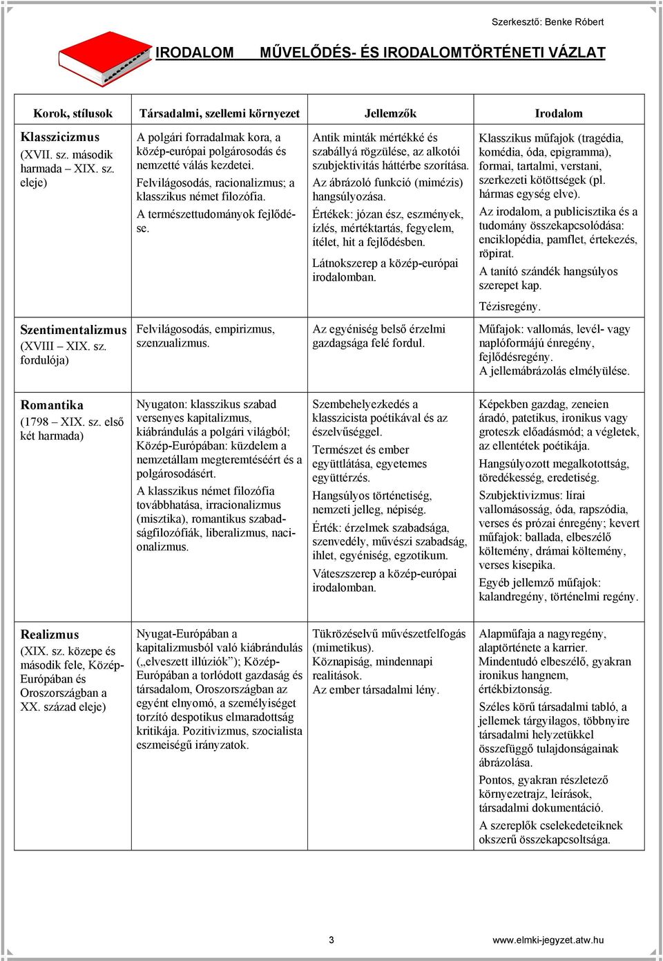 Az ábrázoló funkció (mimézis) hangsúlyozása. Értékek: józan ész, eszmények, ízlés, mértéktartás, fegyelem, ítélet, hit a fejlődésben. Látnokszerep a közép-európai irodalomban.