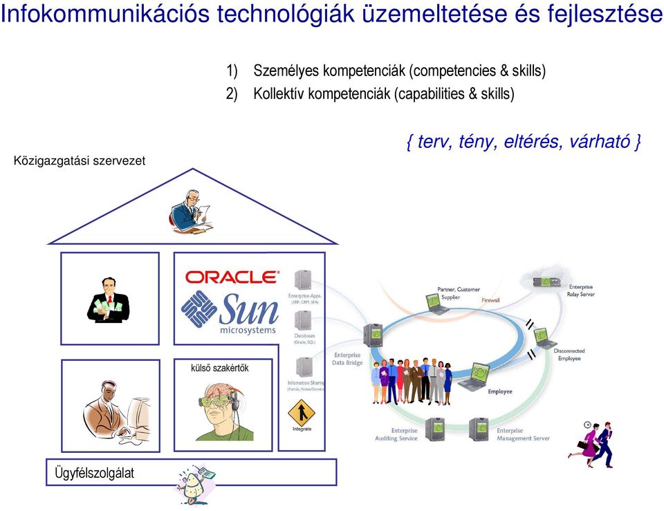 kompetenciák (capabilities & skills) Közigazgatási szervezet