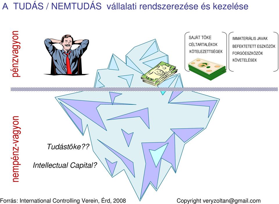 FORGÓESZKÖZÖK KÖVETELÉSEK nempénz-vagyon Tudástőke?? Intellectual Capital?