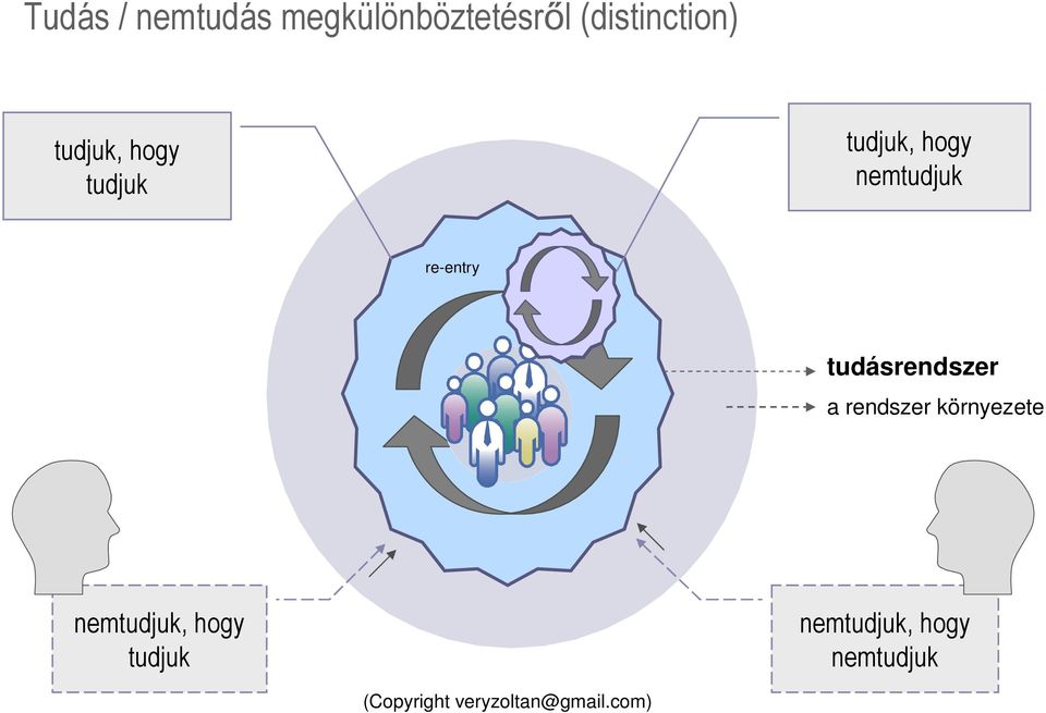 tudásrendszer a rendszer környezete nemtudjuk, hogy