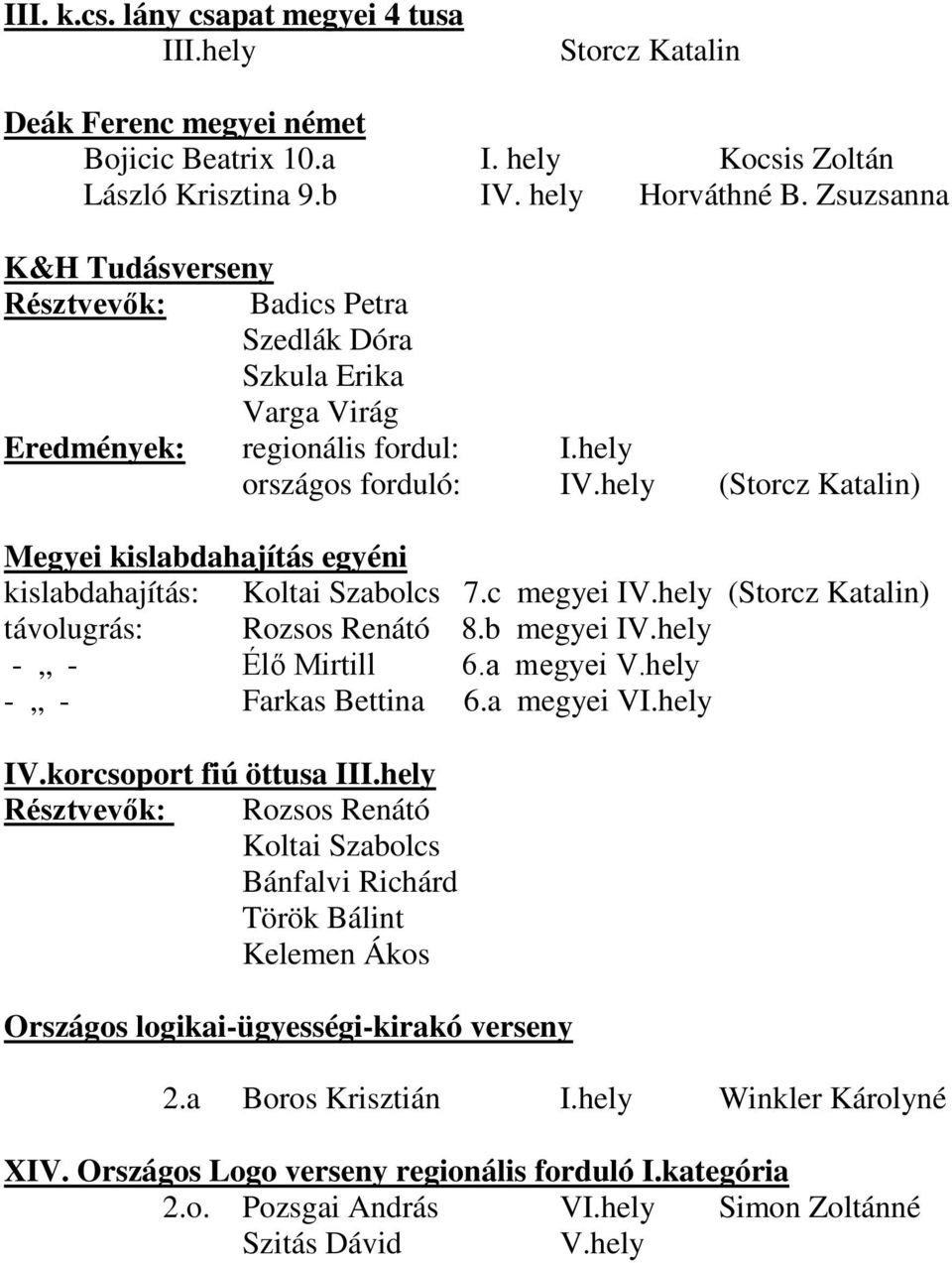 hely (Storcz Katalin) Megyei kislabdahajítás egyéni kislabdahajítás: Koltai Szabolcs 7.c megyei IV.hely (Storcz Katalin) távolugrás: Rozsos Renátó 8.b megyei IV.hely - - Élő Mirtill 6.a megyei V.