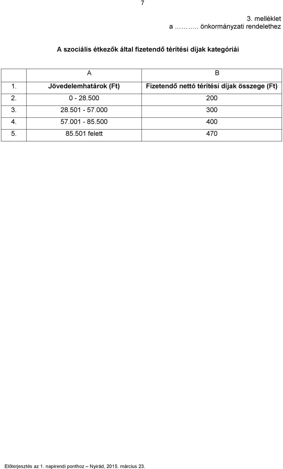 térítési díjak kategóriái A B 1.