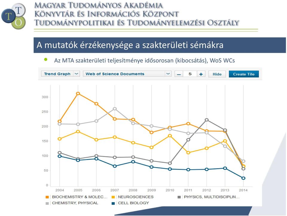 szakterületi teljesítménye