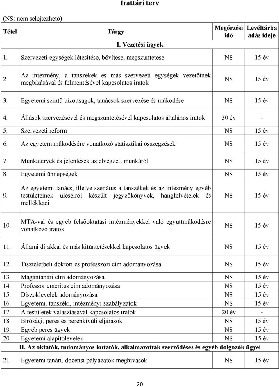 Állások szervezésével és megszüntetésével kapcsolatos általános iratok 30 év - 5. Szervezeti reform NS 15 év 6. Az egyetem működésére vonatkozó statisztikai összegzések NS 15 év 7.