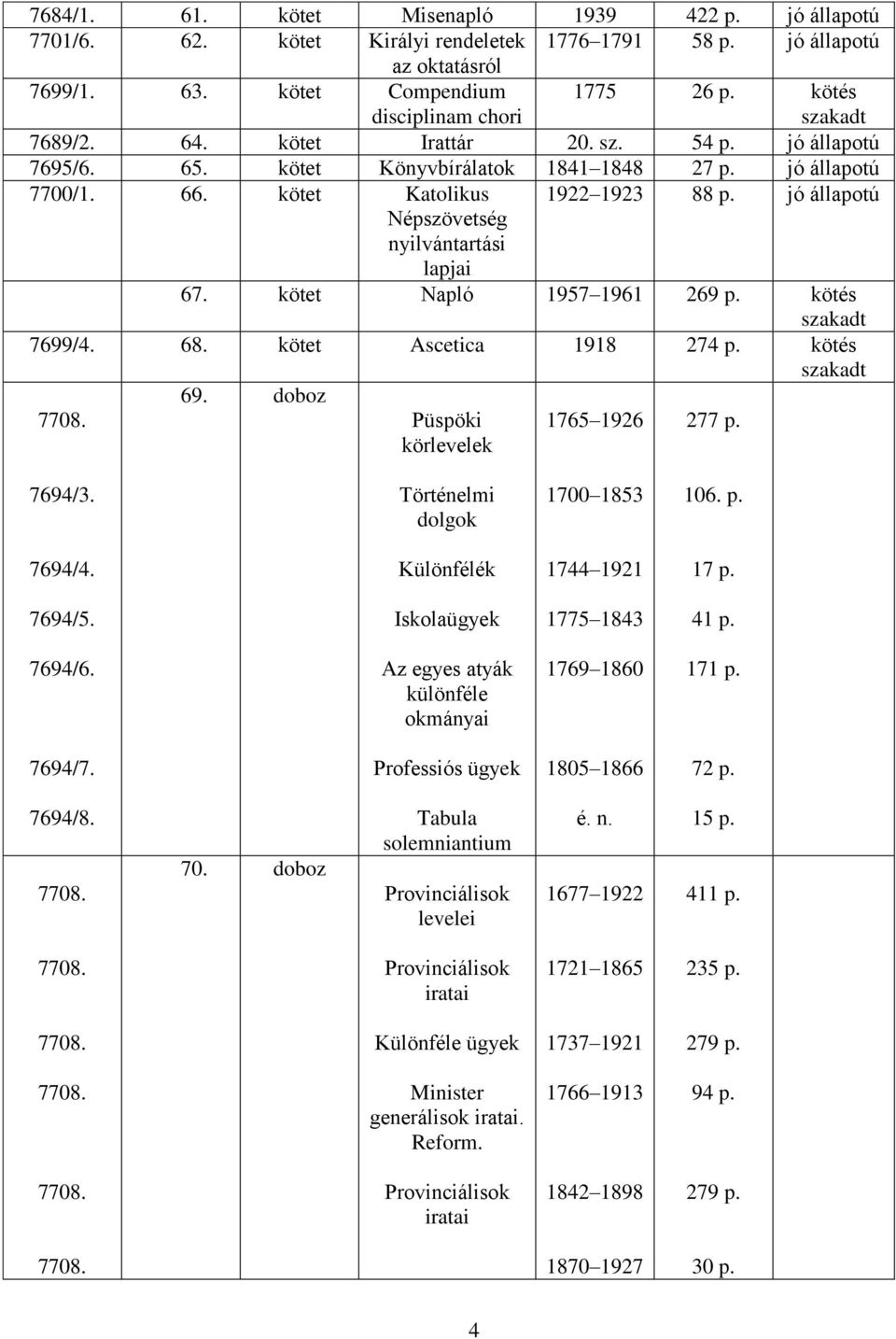 jó állapotú Népszövetség nyilvántartási lapjai 67. kötet Napló 1957 1961 269 p. kötés 7699/4. 68. kötet Ascetica 1918 274 p. kötés 69. doboz Püspöki 1765 1926 277 p. körlevelek 7694/3.