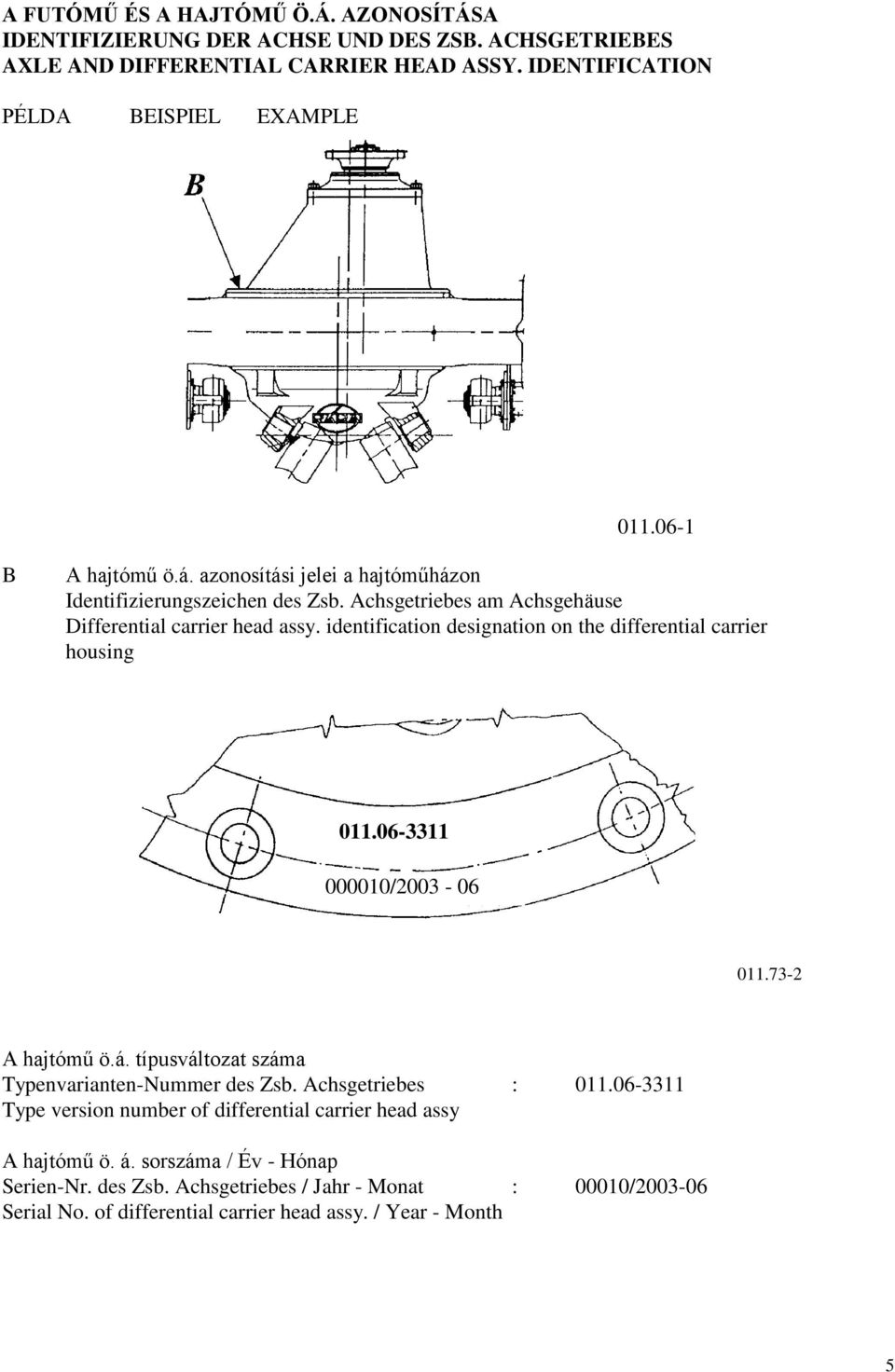 identification designation on the differential carrier housing 0.06-00000/200-06 0.7-2 A hajtómű ö.á. típusváltozat száma Typenvarianten-Nummer des Zsb. Achsgetriebes : 0.