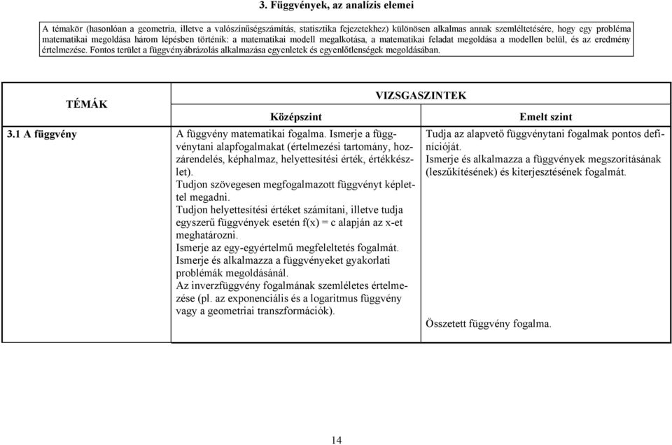 Fontos terület a függvényábrázolás alkalmazása egyenletek és egyenlőtlenségek megoldásában. TÉMÁK 3.1 A függvény A függvény matematikai fogalma.