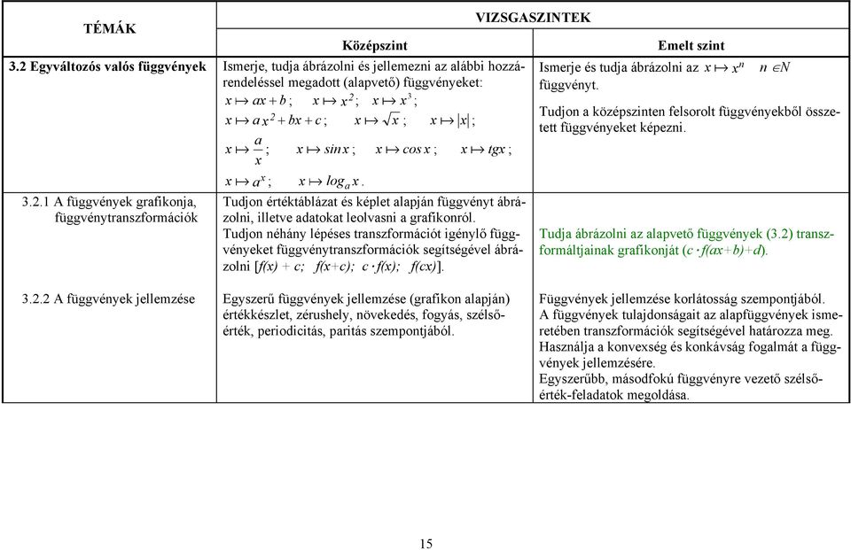 a x a Tudjon értéktáblázat és képlet alapján függvényt ábrázolni, illetve adatokat leolvasni a grafikonról.