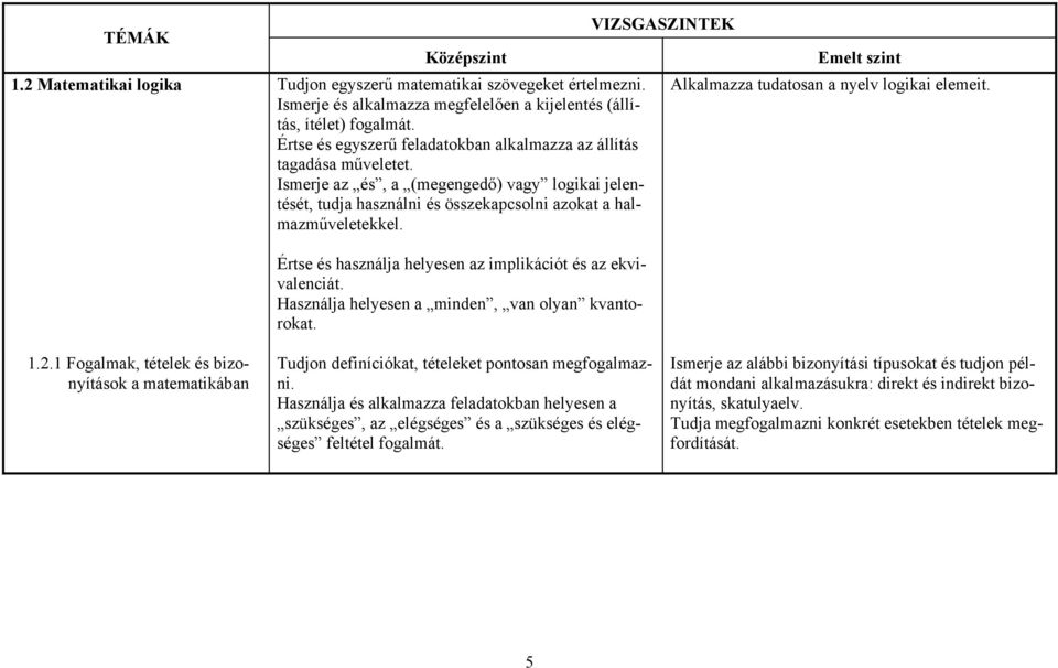 Értse és használja helyesen az implikációt és az ekvivalenciát. Használja helyesen a minden, van olyan kvantorokat. Alkalmazza tudatosan a nyelv logikai elemeit. 1.2.