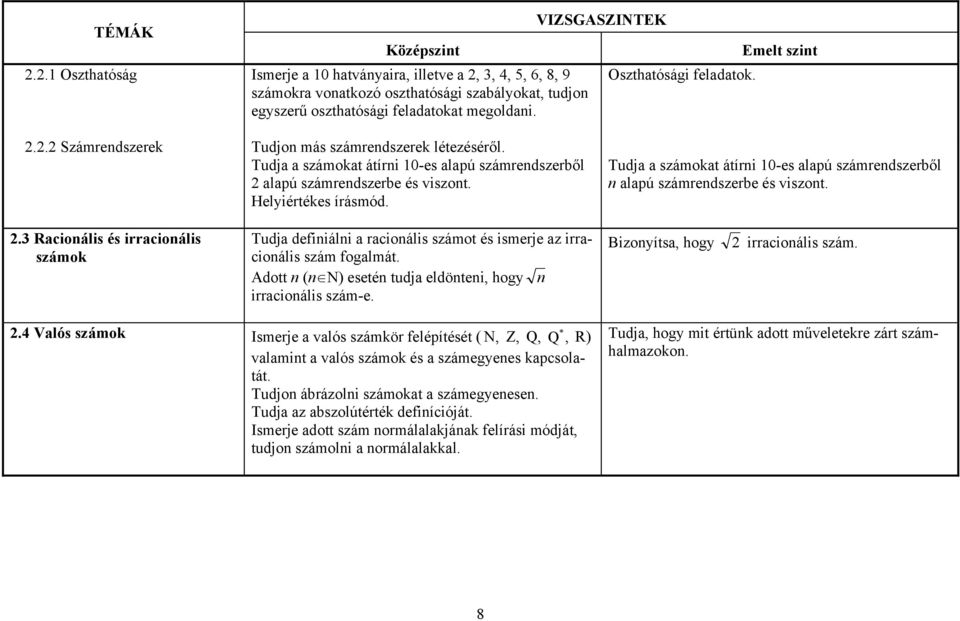 Adott n (n N) esetén tudja eldönteni, hogy n irracionális szám-e. Bizonyítsa, hogy 2 