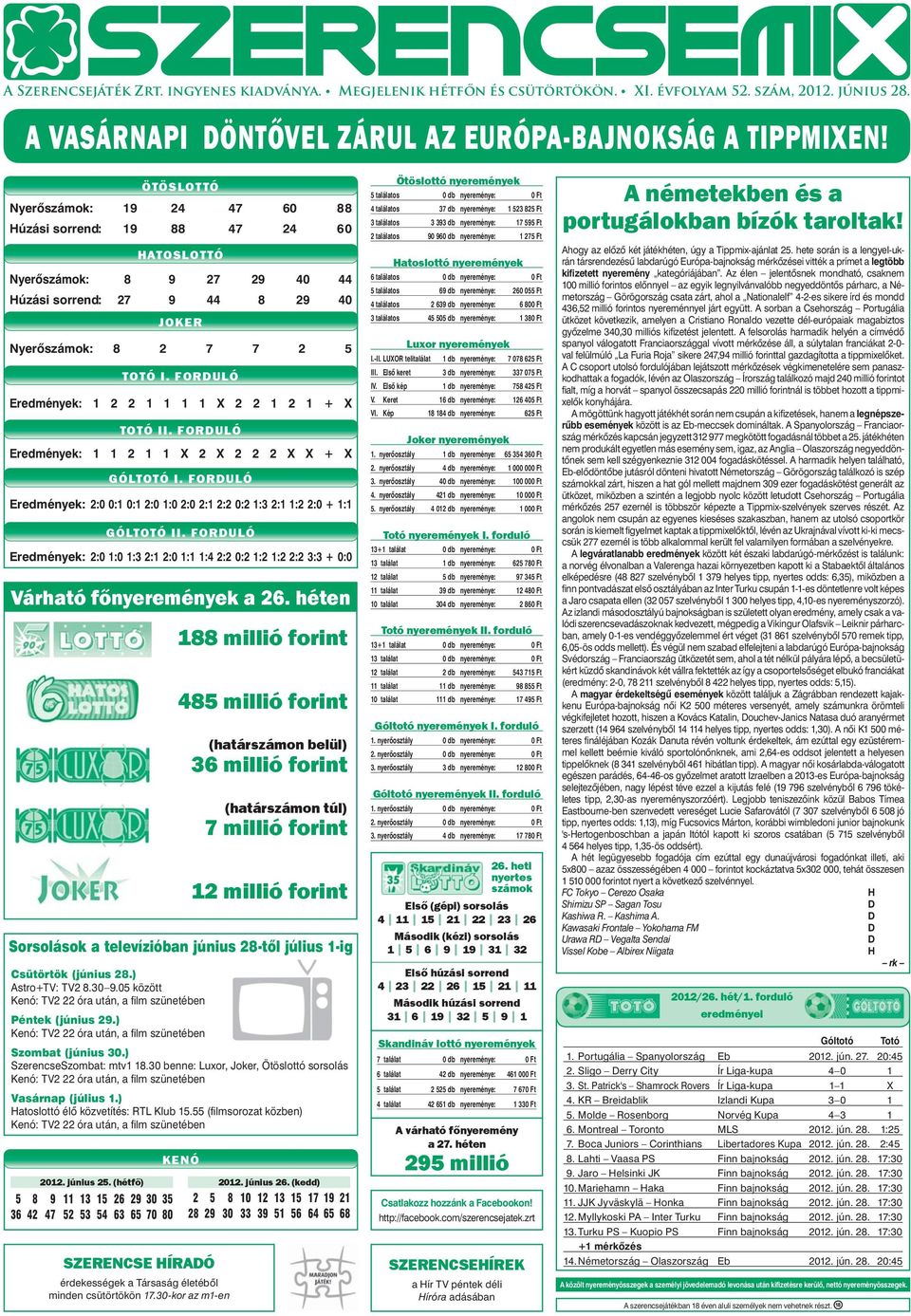 FORDULÓ Eredmények: 1 2 2 1 1 1 1 X 2 2 1 2 1 + X TOTÓ II. FORDULÓ Eredmények: 1 1 2 1 1 X 2 X 2 2 2 X X + X GÓLTOTÓ I.