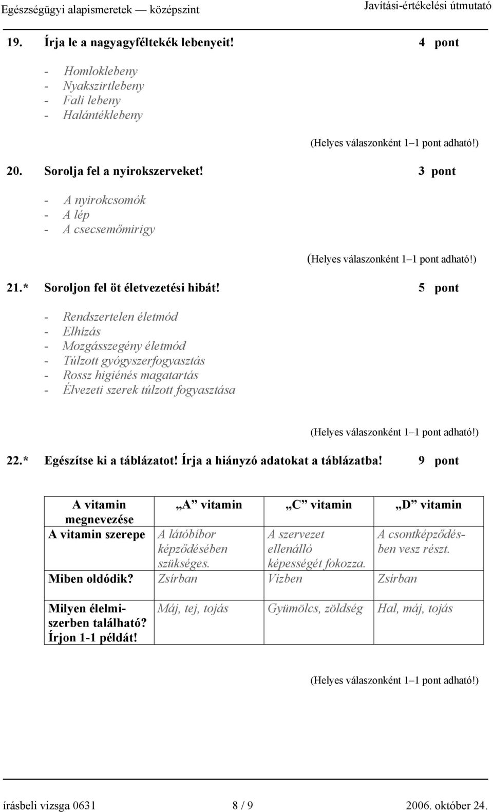 5 pont - Rendszertelen életmód - Elhízás - Mozgásszegény életmód - Túlzott gyógyszerfogyasztás - Rossz higiénés magatartás - Élvezeti szerek túlzott fogyasztása 22.* Egészítse ki a táblázatot!