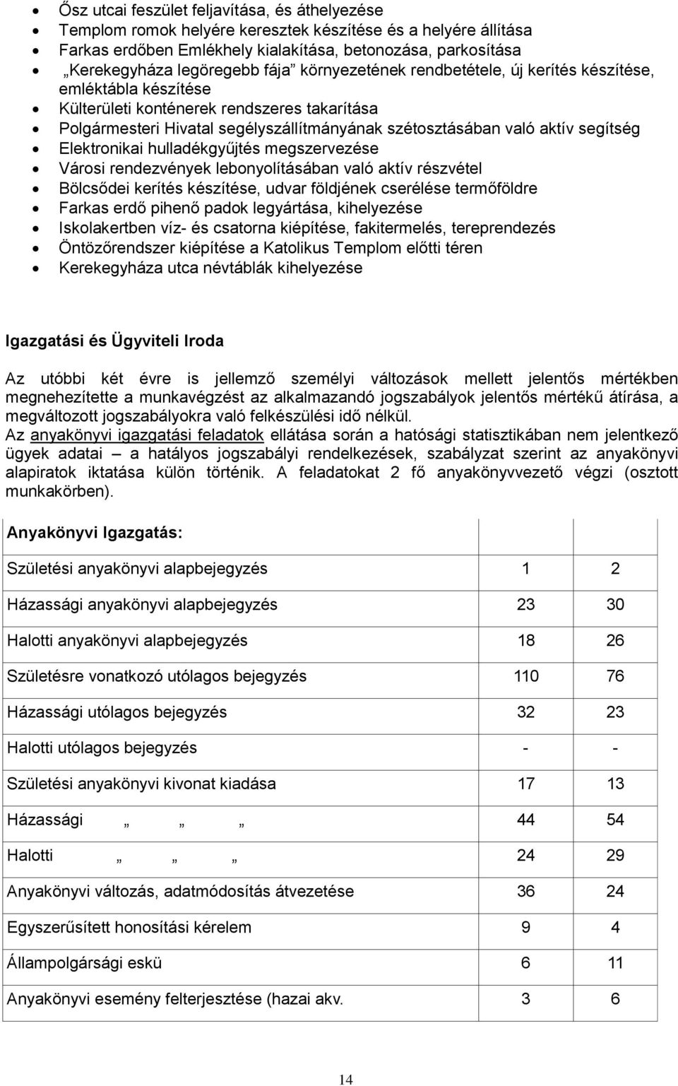 Elektronikai hulladékgyűjtés megszervezése Városi rendezvények lebonyolításában való aktív részvétel Bölcsődei kerítés készítése, udvar földjének cserélése termőföldre Farkas erdő pihenő padok