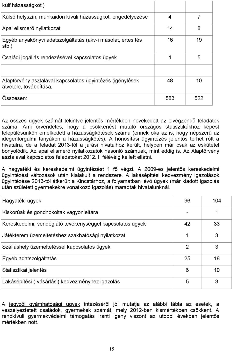 jelentős mértékben növekedett az elvégzendő feladatok száma.