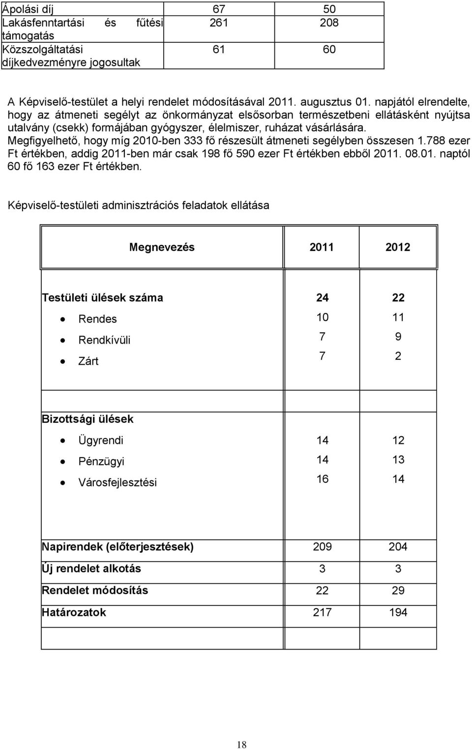 Megfigyelhető, hogy míg 2010-ben 333 fő részesült átmeneti segélyben összesen 1.788 ezer Ft értékben, addig 2011-ben már csak 198 fő 590 ezer Ft értékben ebből 2011. 08.01. naptól 60 fő 163 ezer Ft értékben.