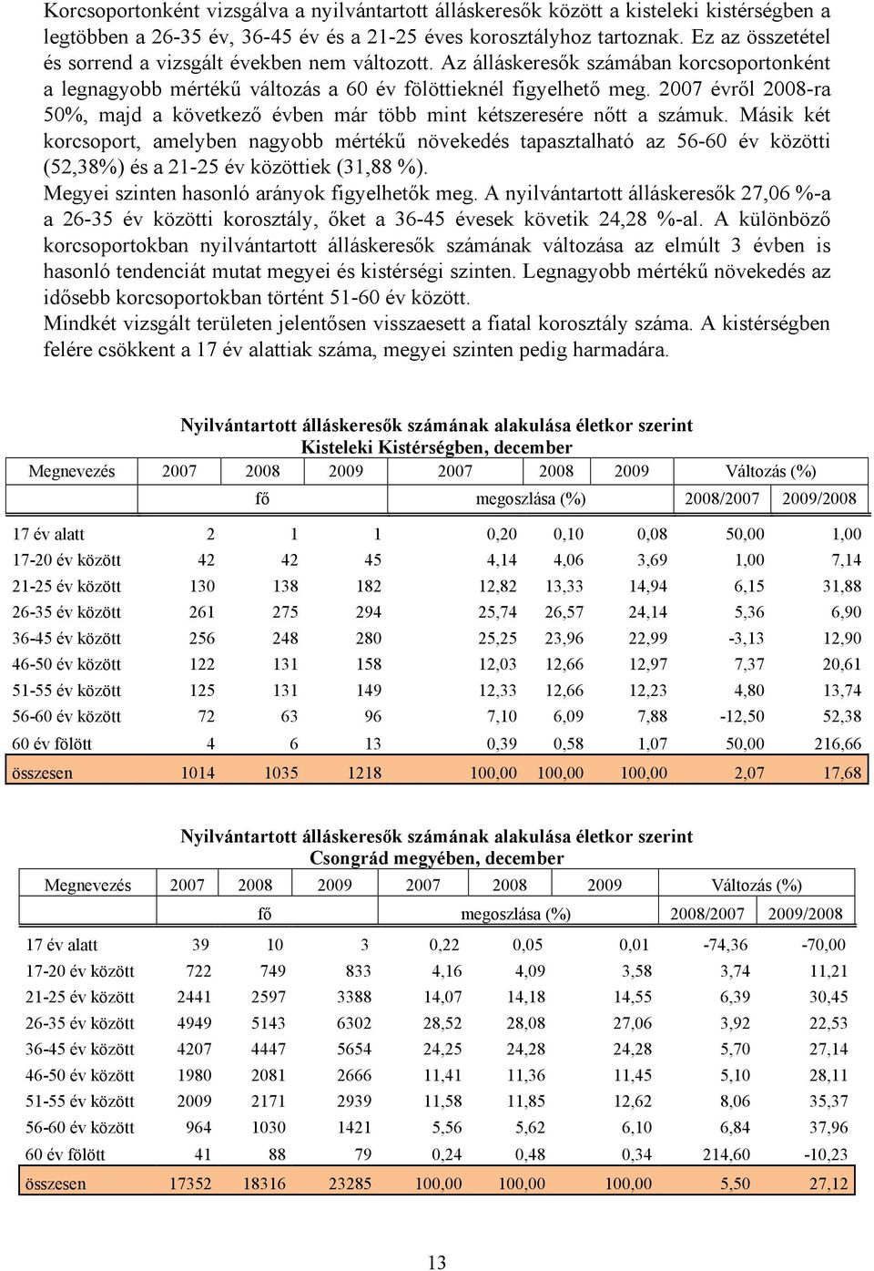 2007 évrıl 2008-ra 50%, majd a következı évben már több mint kétszeresére nıtt a számuk.