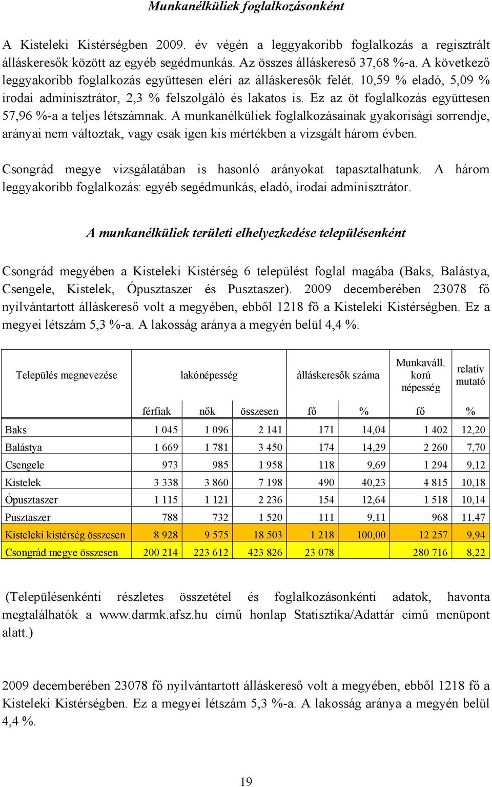 Ez az öt foglalkozás együttesen 57,96 %-a a teljes létszámnak. A munkanélküliek foglalkozásainak gyakorisági sorrendje, arányai nem változtak, vagy csak igen kis mértékben a vizsgált három évben.