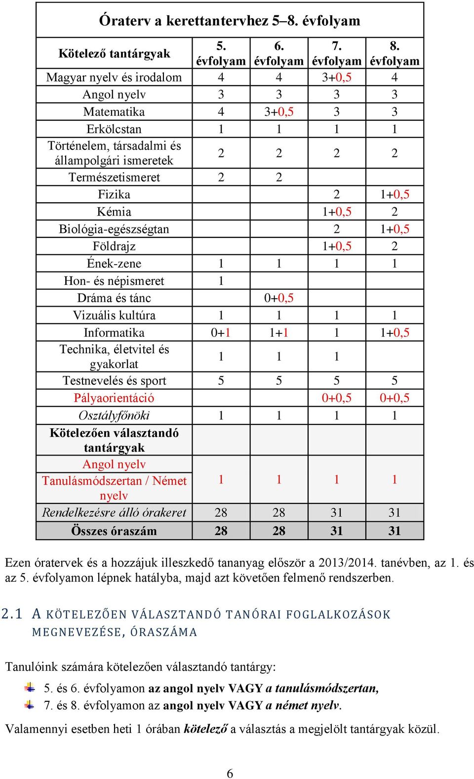 évfolyam évfolyam évfolyam évfolyam Magyar nyelv és irodalom 4 4 3+0,5 4 Angol nyelv 3 3 3 3 Matematika 4 3+0,5 3 3 Erkölcstan 1 1 1 1 Történelem, társadalmi és állampolgári ismeretek 2 2 2 2