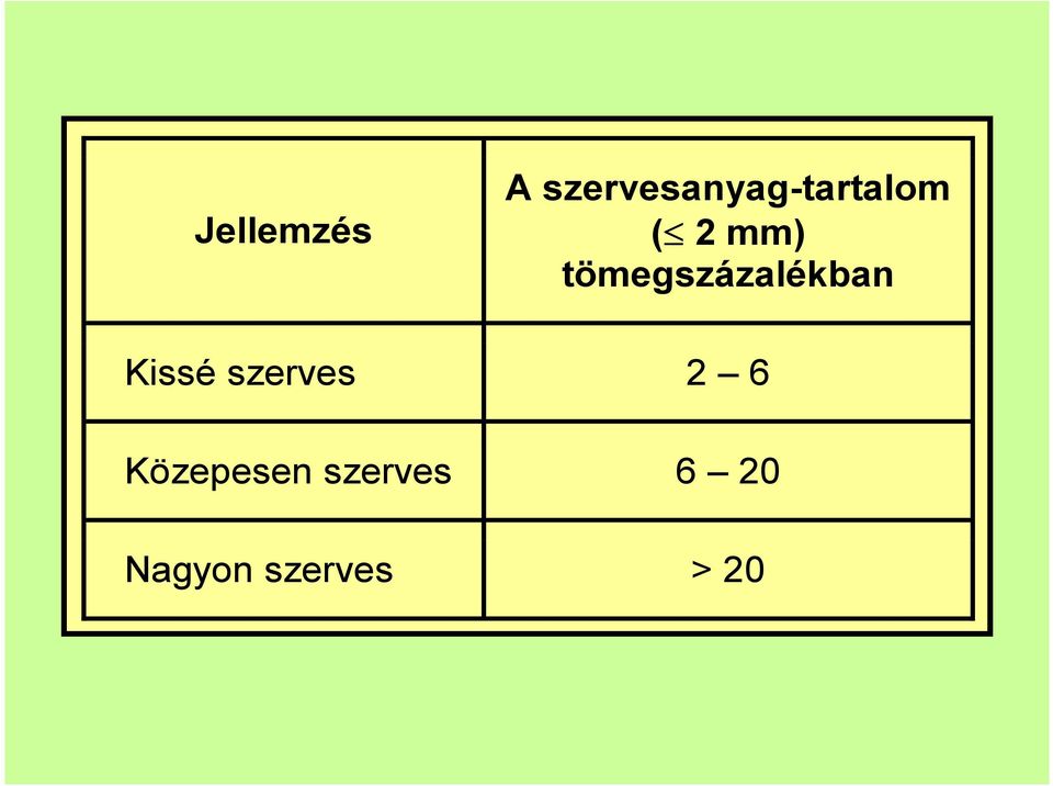 tömegszázalékban Kissé