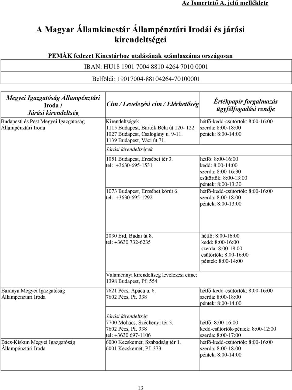 19017004-88104264-70100001 Megyei Igazgatóság Állampénztári Iroda / Járási kirendeltség Budapesti és Pest Megyei Igazgatóság Cím / Levelezési cím / Elérhetőség Kirendeltségek 1115 Budapest, Bartók