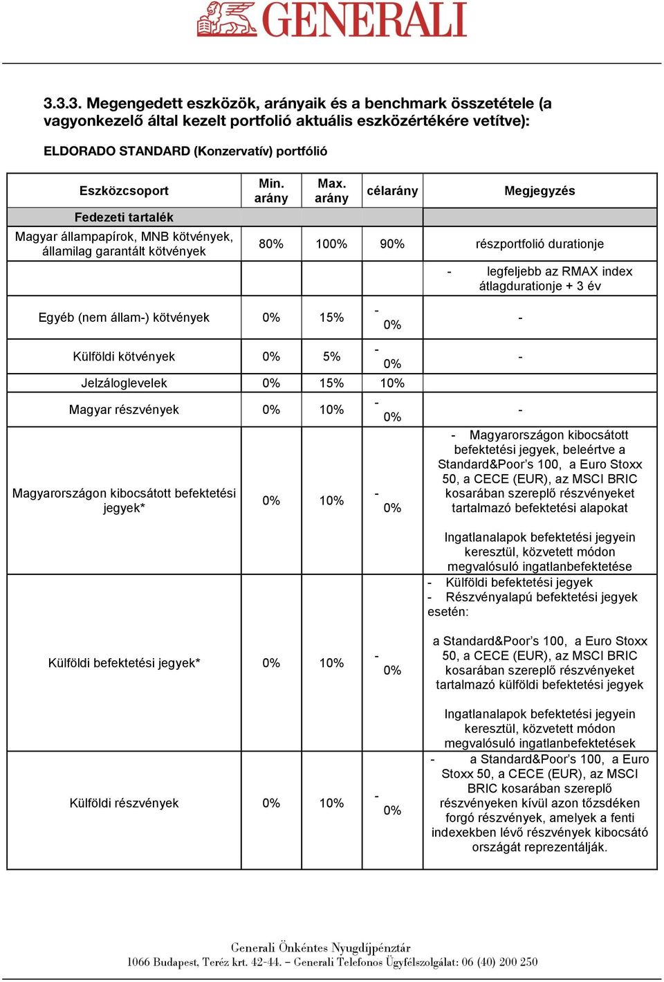 arány Egyéb (nem állam-) kötvények 0% 15% Külföldi kötvények 0% 5% célarány Megjegyzés 80% 100% 90% részportfolió durationje - 0% - 0% Jelzáloglevelek 0% 15% 10% Magyar részvények 0% 10%