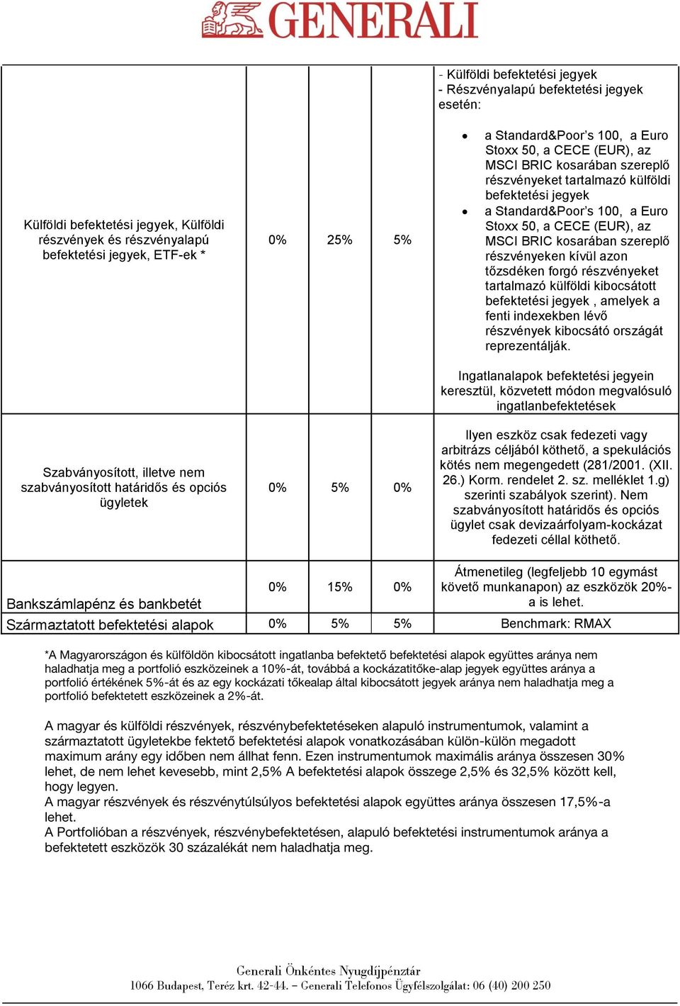 szereplő részvényeken kívül azon tőzsdéken forgó részvényeket tartalmazó külföldi kibocsátott befektetési jegyek, amelyek a fenti indexekben lévő részvények kibocsátó országát reprezentálják.