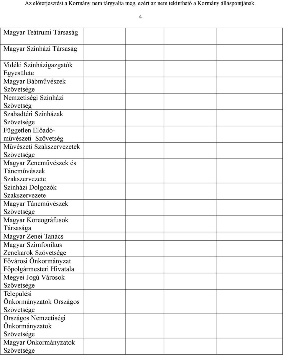 Szakszervezete Magyar Táncművészek Szövetsége Magyar Koreográfusok Társasága Magyar Zenei Tanács Magyar Szimfonikus Zenekarok Szövetsége Fővárosi Önkormányzat