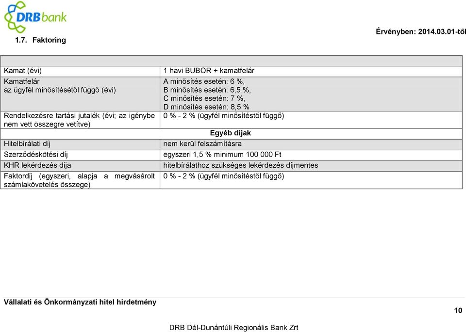 összegre vetítve) Hitelbírálati díj Szerződéskötési díj Faktordíj (egyszeri, alapja a megvásárolt számlakövetelés összege) 1 havi
