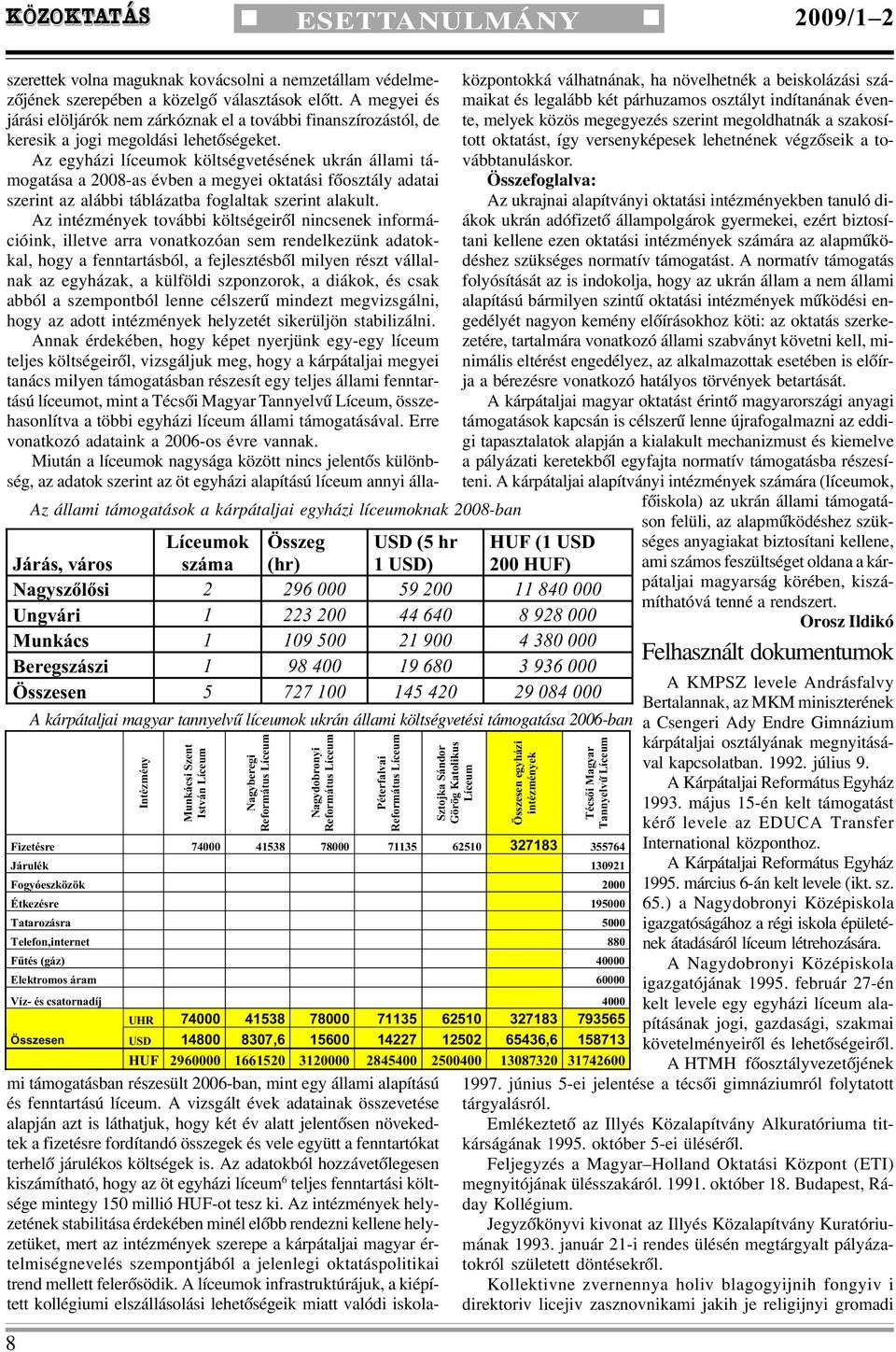 líceumok ukrán állami költségvetési támogatása 2006-ban Intézmény Munkácsi Szent István Líceum Nagyberegi Református Líceum Nagydobronyi Református Líceum Péterfalvai Református Líceum Sztojka Sándor