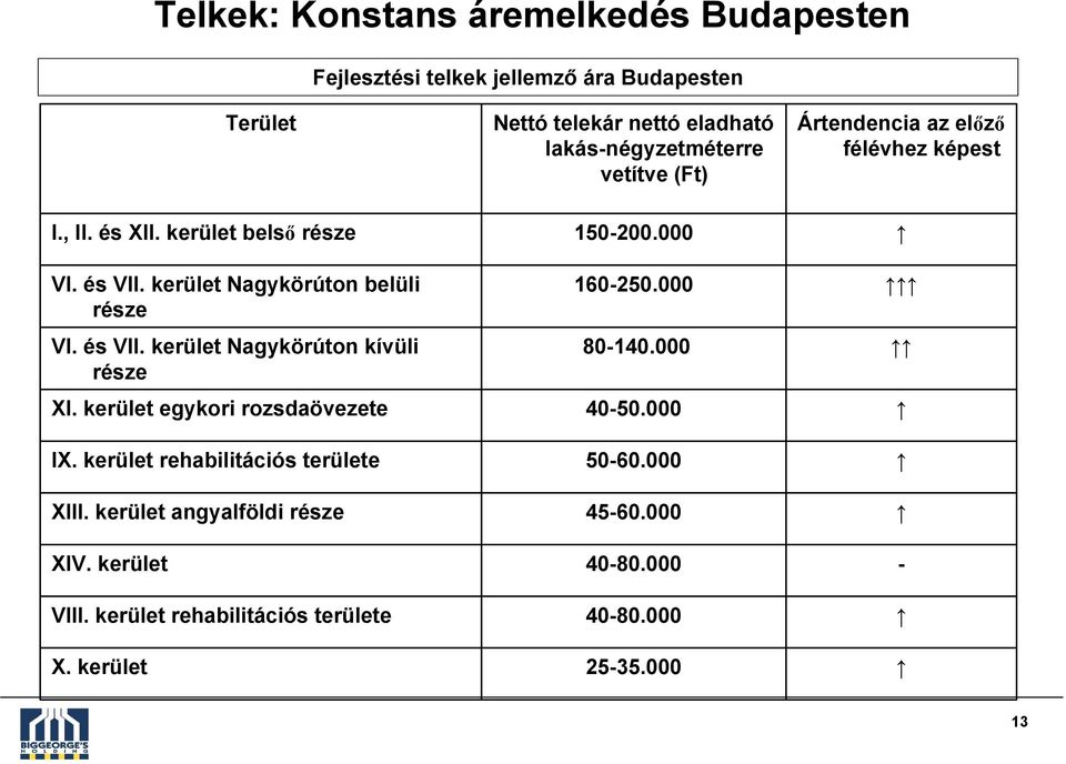 kerület egykori rozsdaövezete IX. kerület rehabilitációs területe XIII. kerület angyalföldi része XIV. kerület VIII.